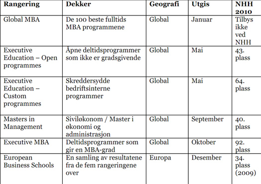 FTrangering oversikt