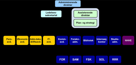 Organsisasjonskart